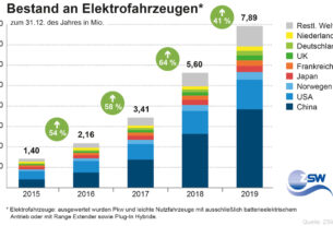 découvrez une étude surprenante sur l'abandon des véhicules électriques par les propriétaires de voitures prêts.