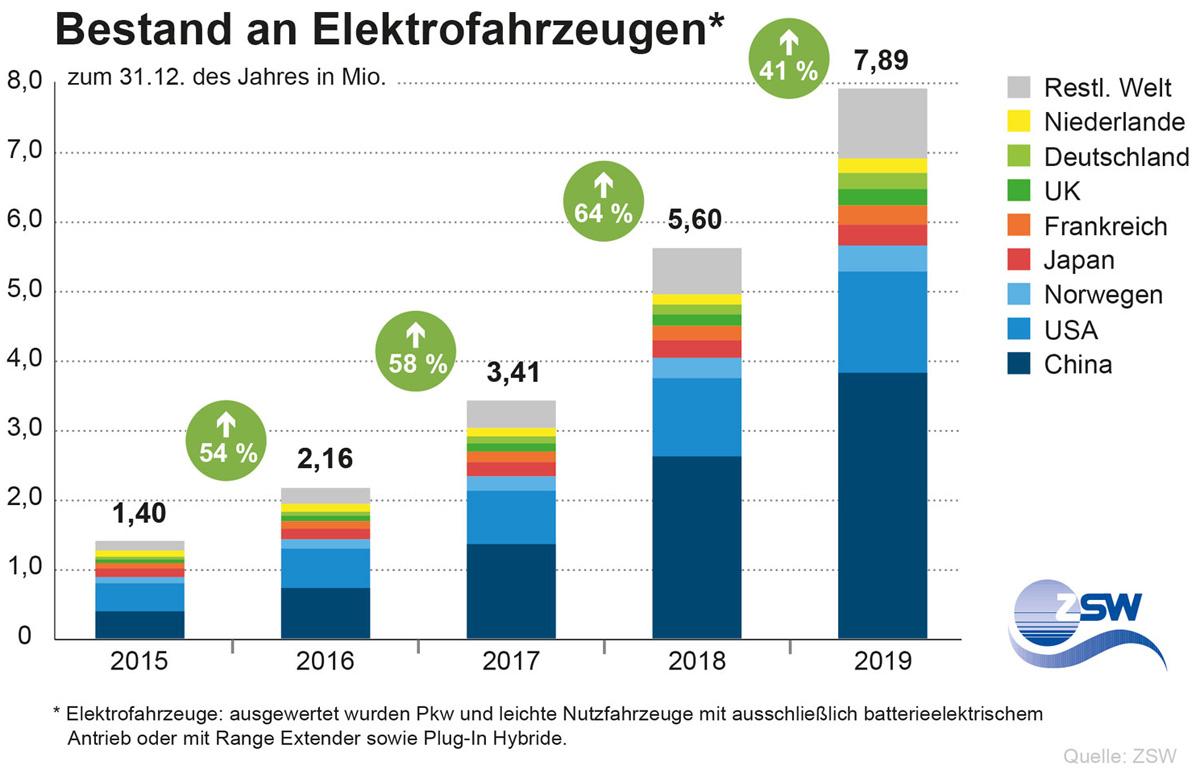 découvrez une étude surprenante sur l'abandon des véhicules électriques par les propriétaires de voitures prêts.