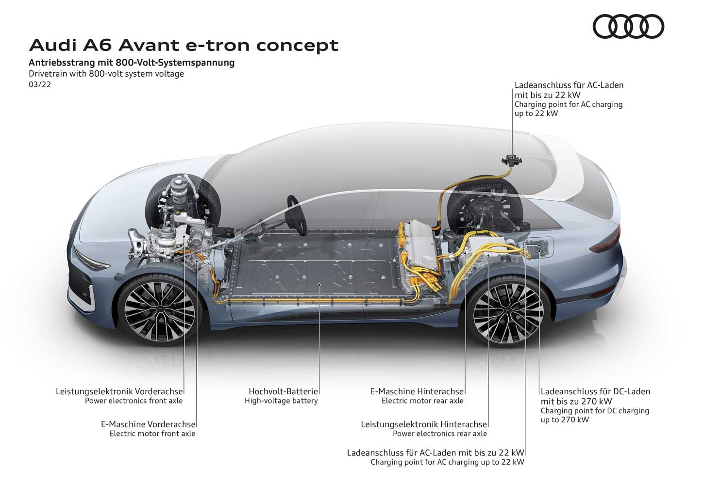 découvrez l'autonomie des voitures électriques audi, une technologie durable pour des déplacements sans compromis.