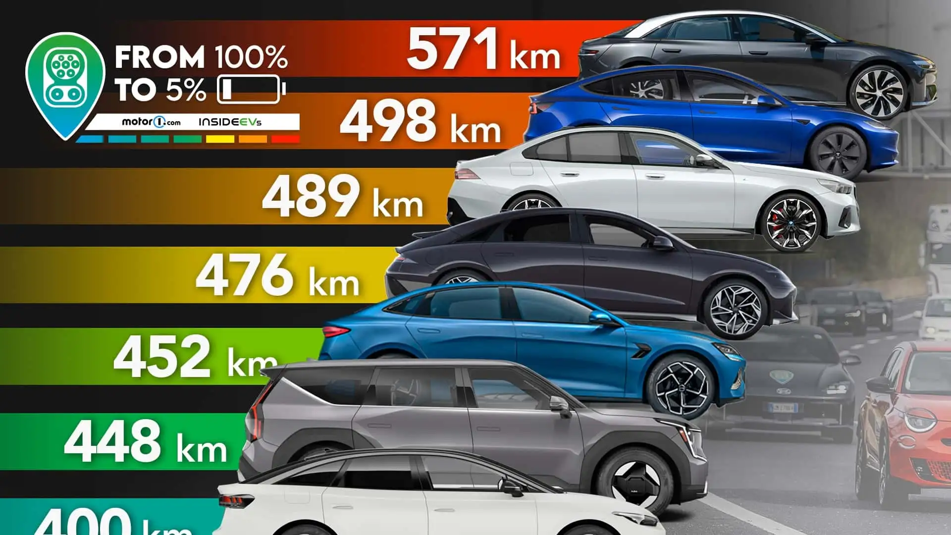 découvrez l'autonomie des voitures électriques audi et profitez d'une conduite sans compromis avec des modèles performants et écologiques.