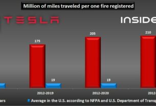 découvrez pourquoi tesla est en danger en france et ses répercussions sur l'industrie automobile.