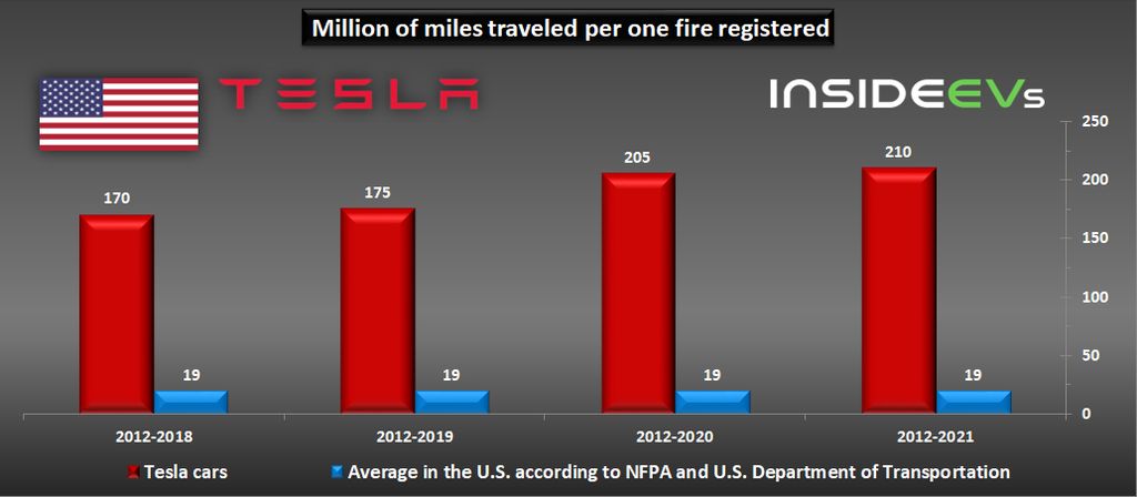 découvrez pourquoi tesla est en danger en france et ses répercussions sur l'industrie automobile.