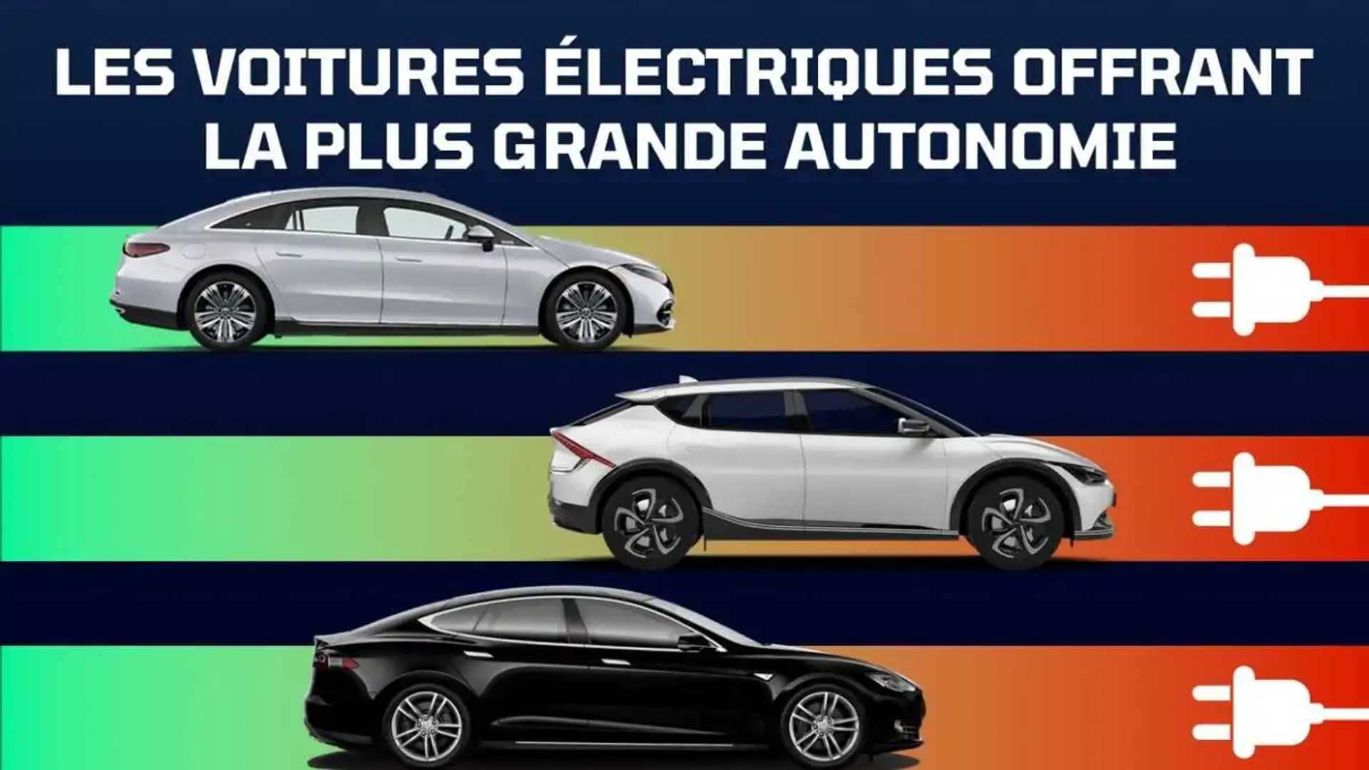 découvrez l'autonomie impressionnante des voitures électriques de la marque tesla, alliant performance et durabilité.