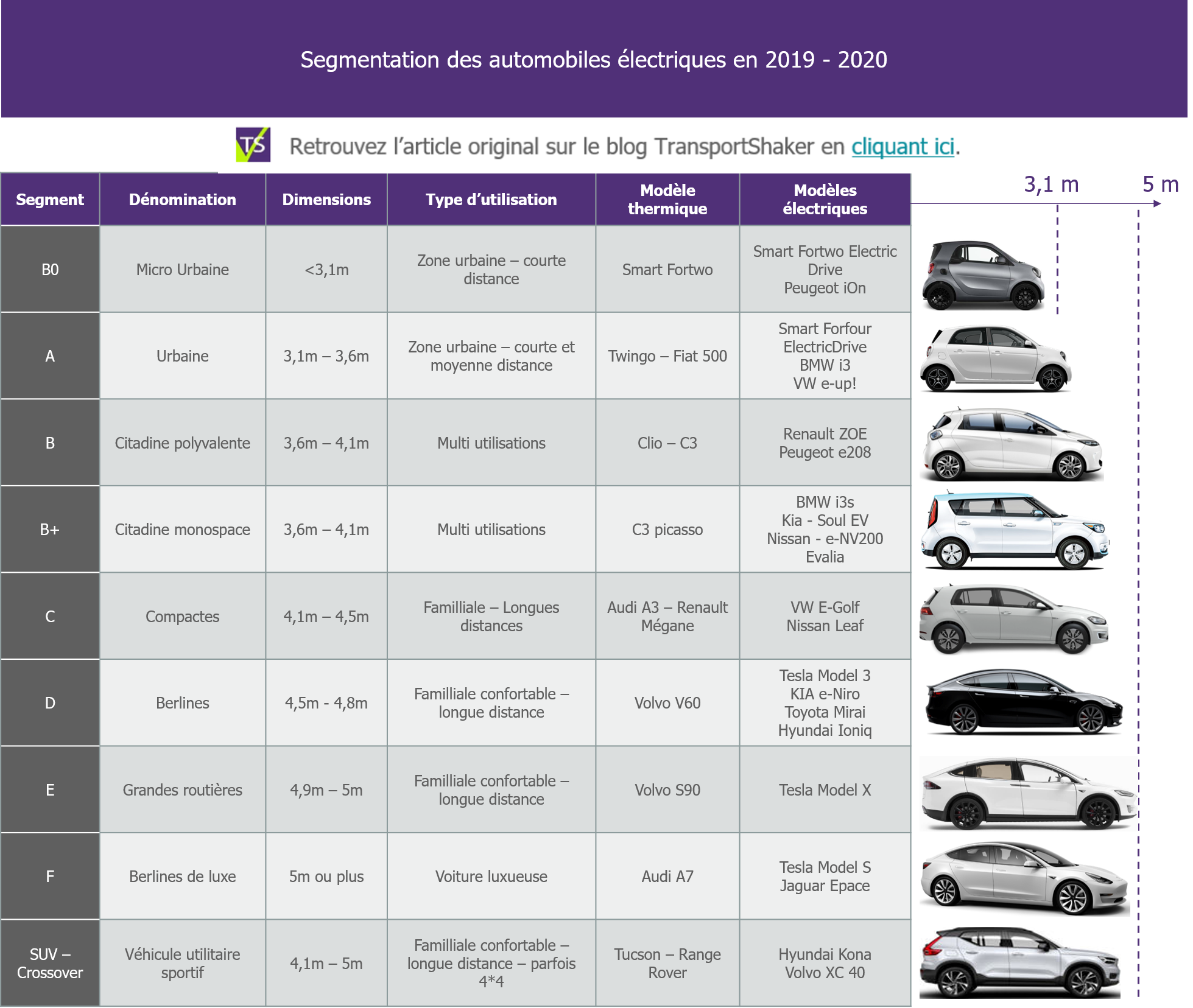 découvrez les meilleures offres de voitures électriques tesla à des prix compétitifs et profitez de la technologie de pointe pour une conduite durable et innovante.